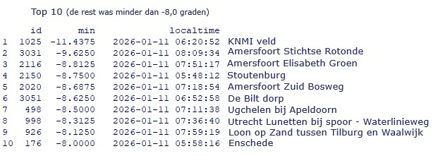 20260111 strenge vorst nacht top 10.jpg