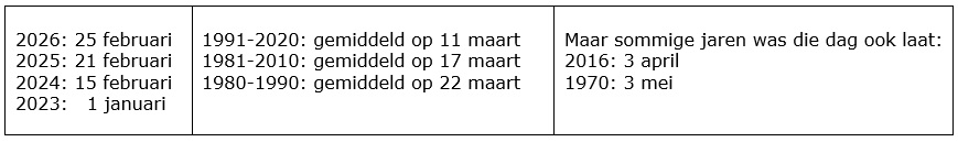 20260225 eerste lente dag tabel verleden.jpg